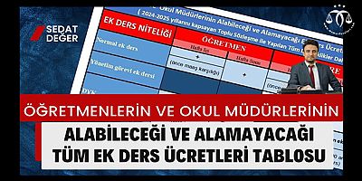 Öğretmenlerin Alabileceği ve Alamayacağı Ek Ders Ücretleri